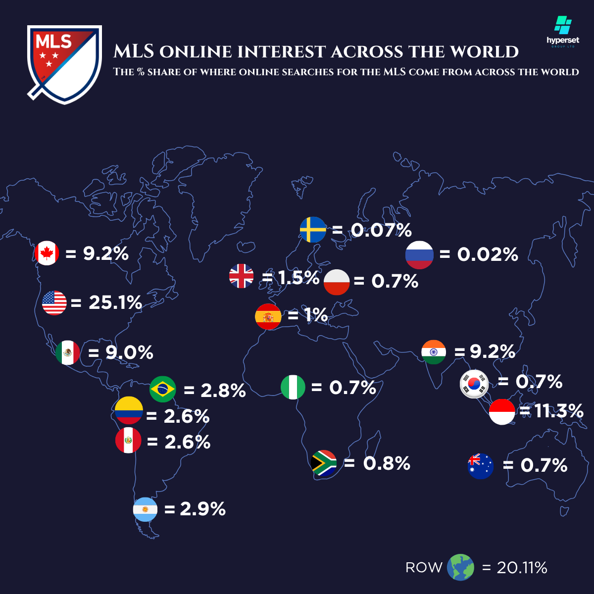 Map of the world with numbers and country flags

