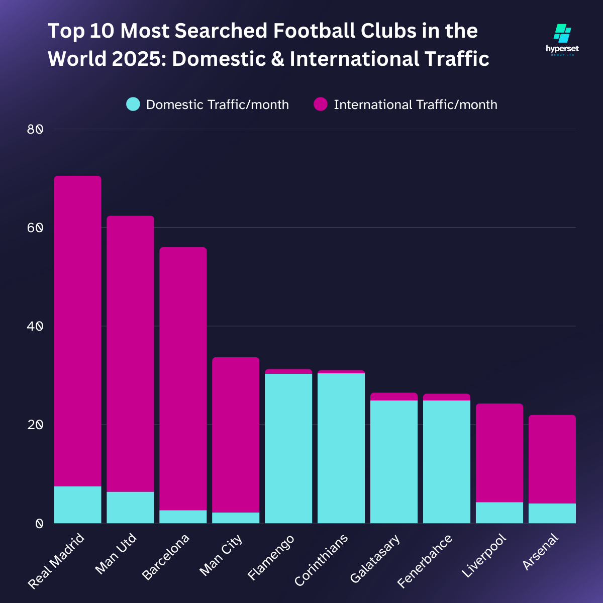 Stacked bar graph showing domestic and international search query figures