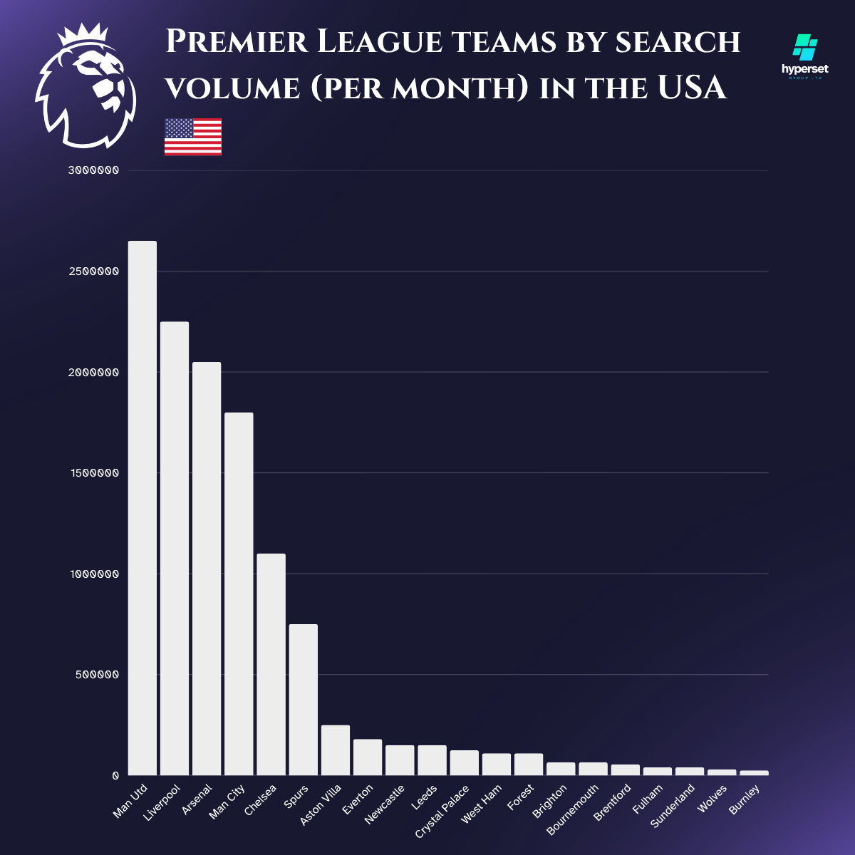 Bar graph with whitle bars in descending order from left to right.