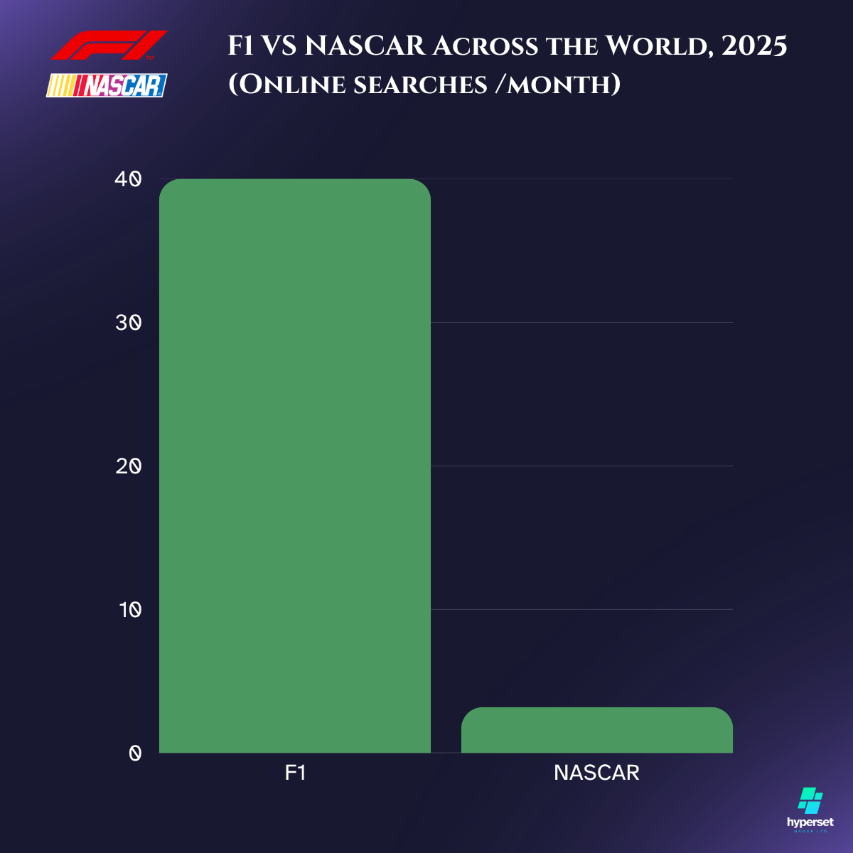 Bar graph with 2 green bars on a dark blue background