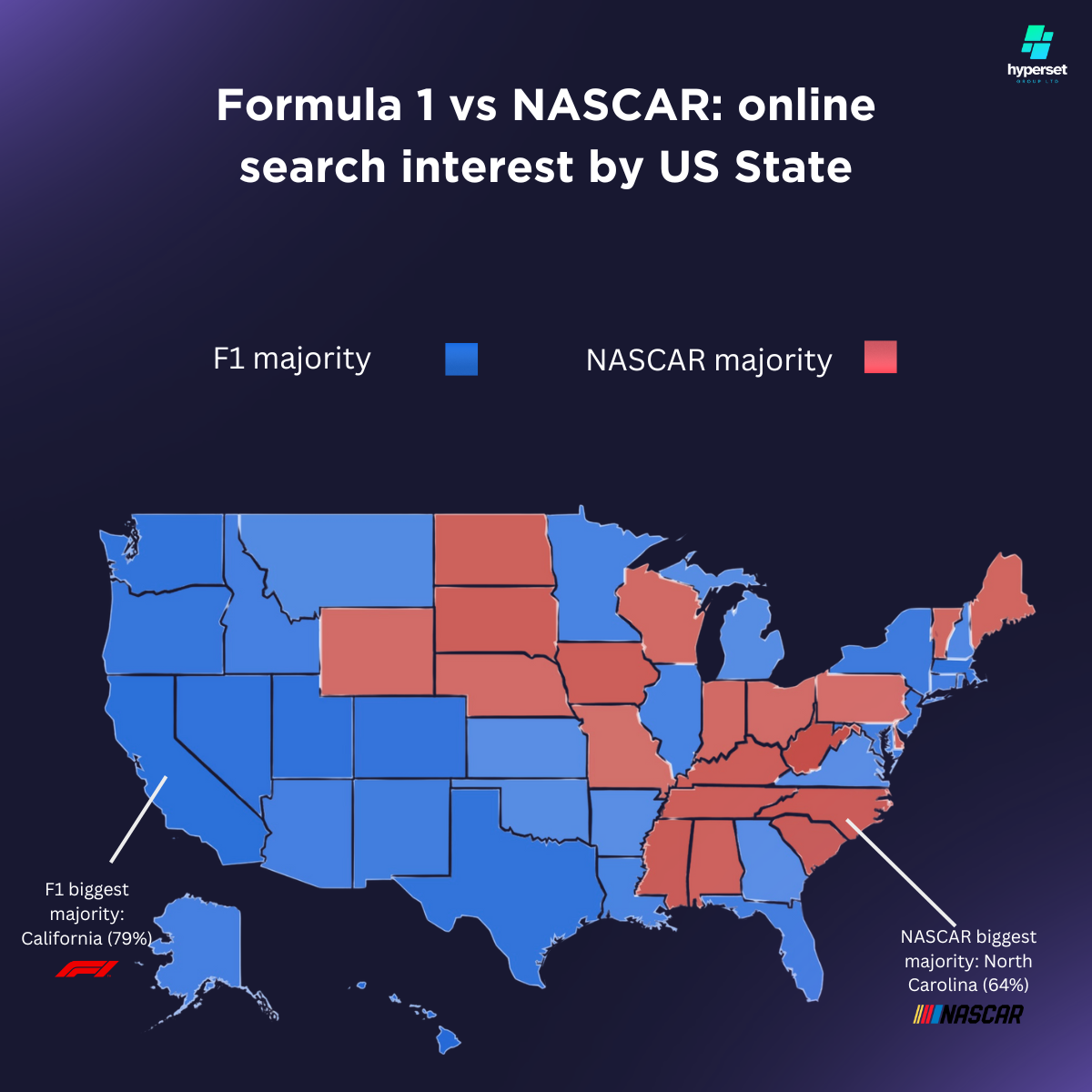 F1 vs NASCAR: Fanbases, Speed & Global appeal compared