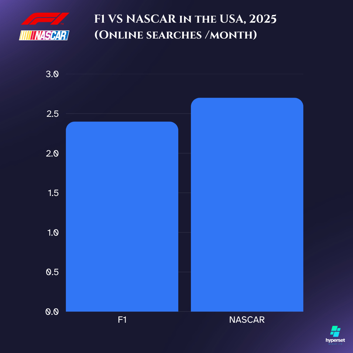 Bar graph with 2 blue bars on a dark blue background