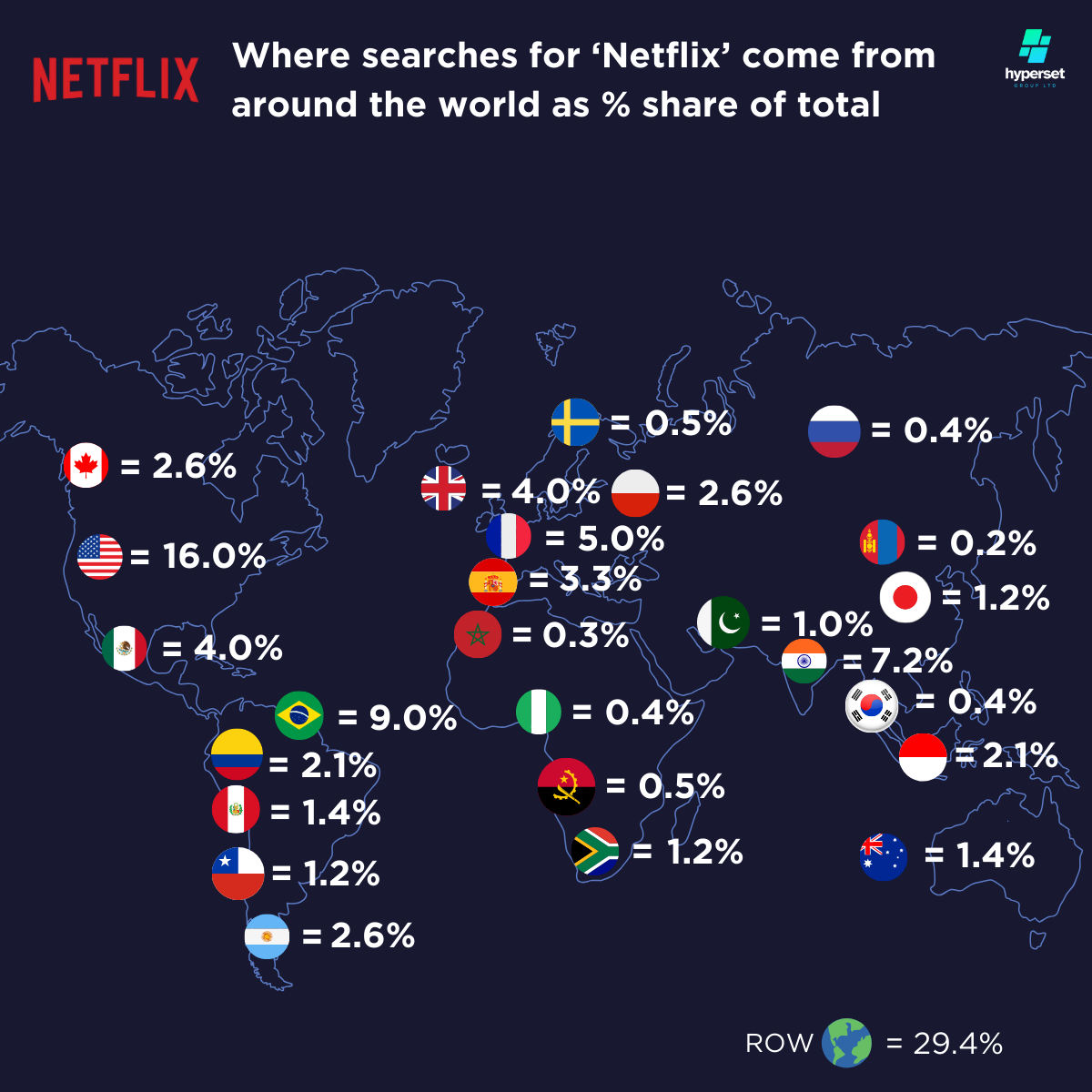 World map with flags and figures