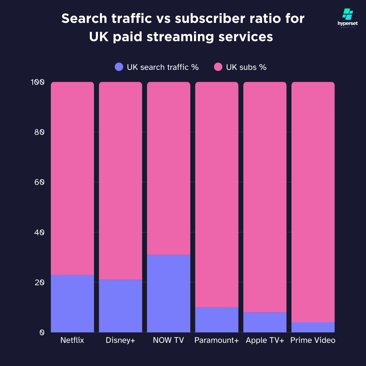Bar graph with pink and purple bars