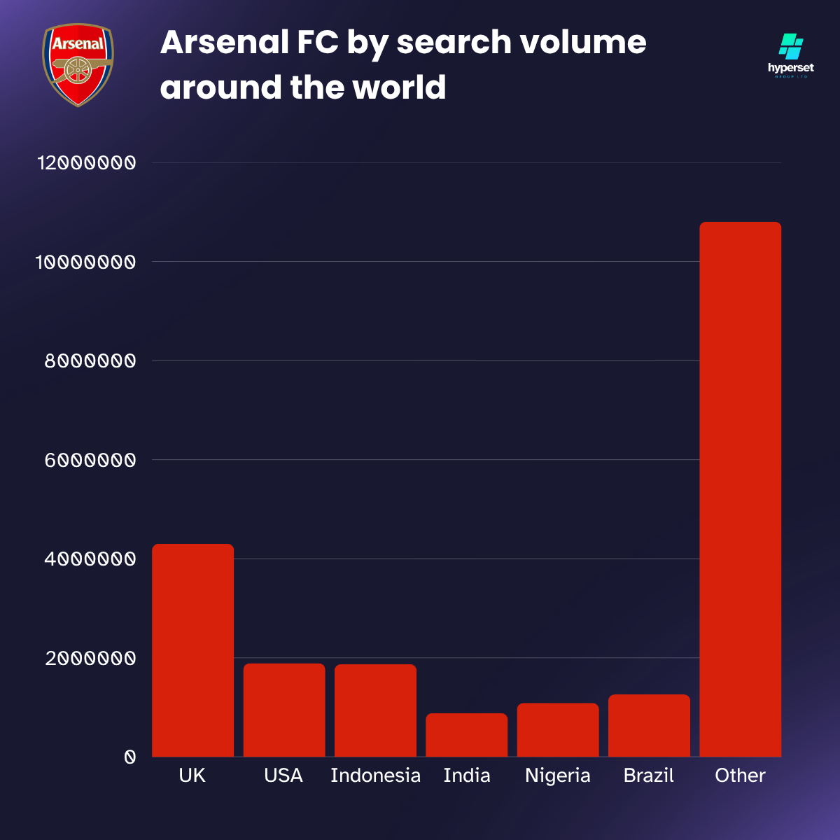 Bar graph with red bars