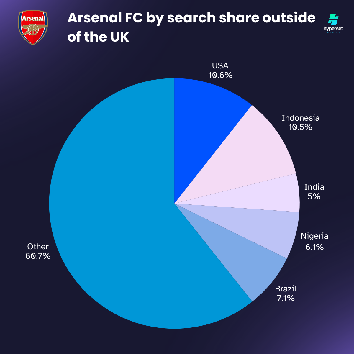 Pie chart with blues and greens