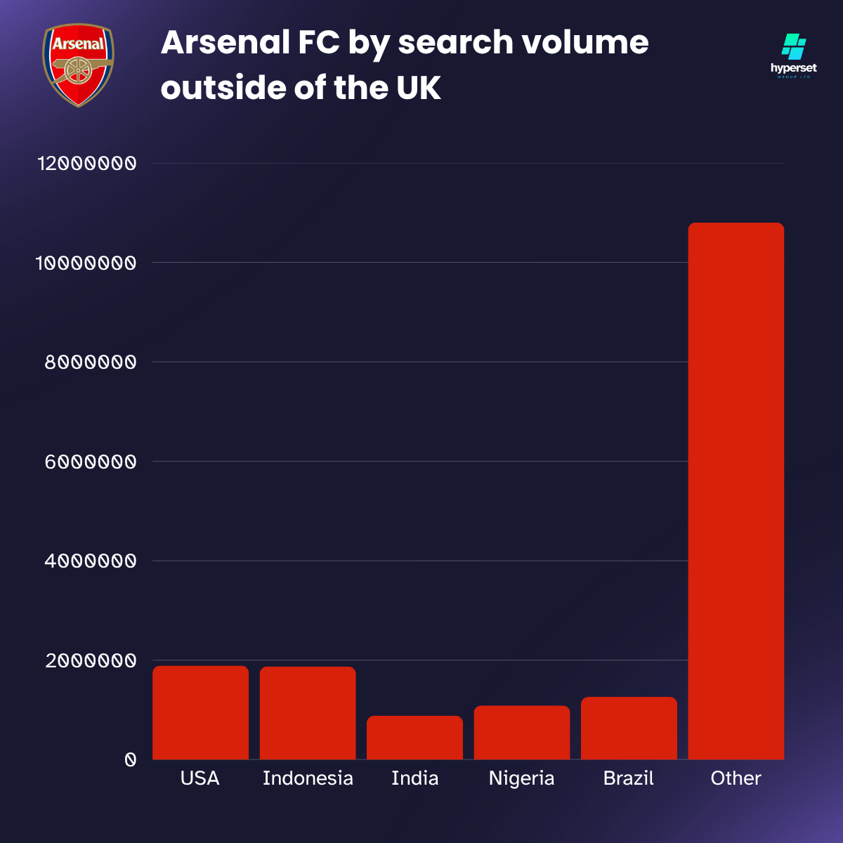 Red bars on bar graph with biggest bar on right for 'other'