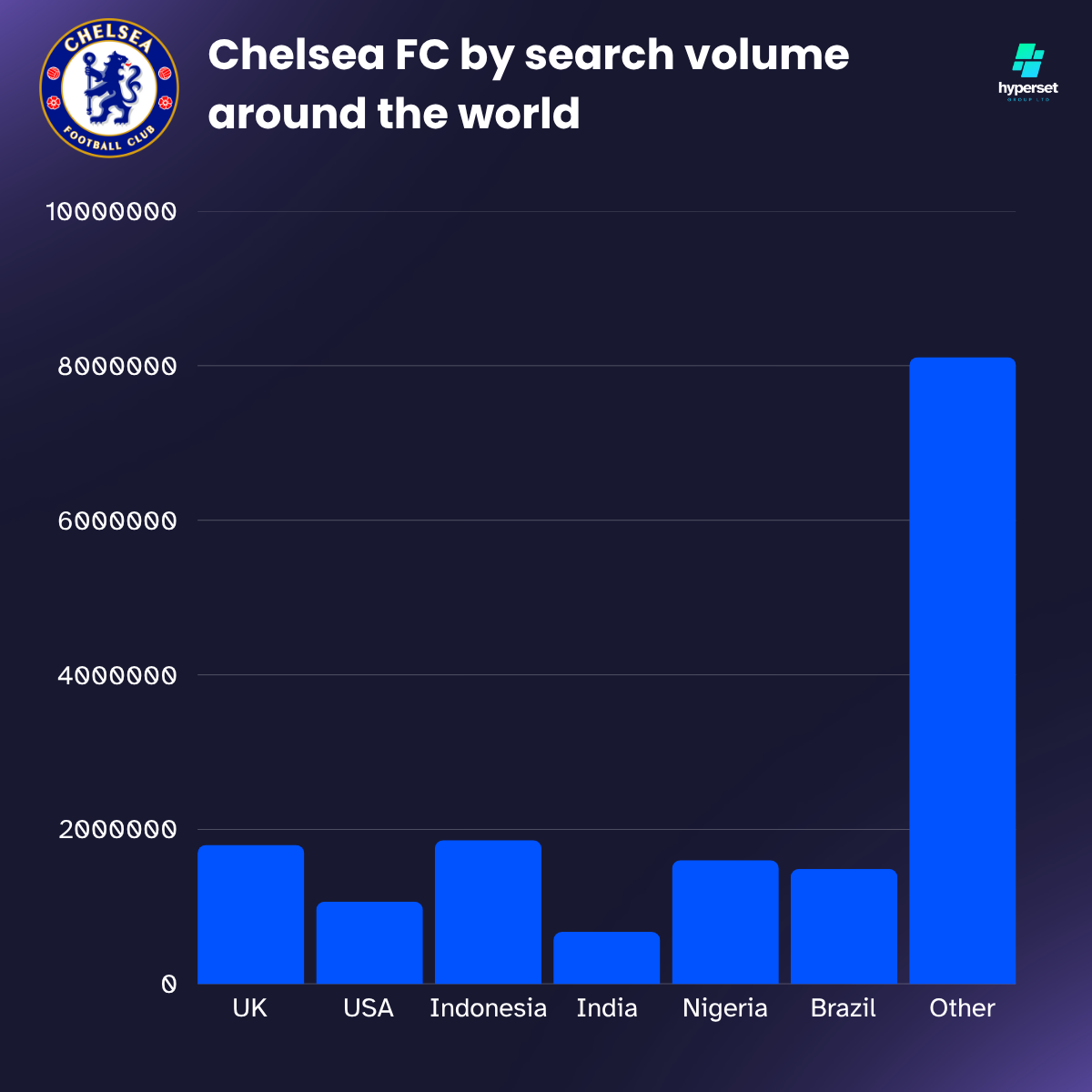 Blue bars on bar graph with darker blue background