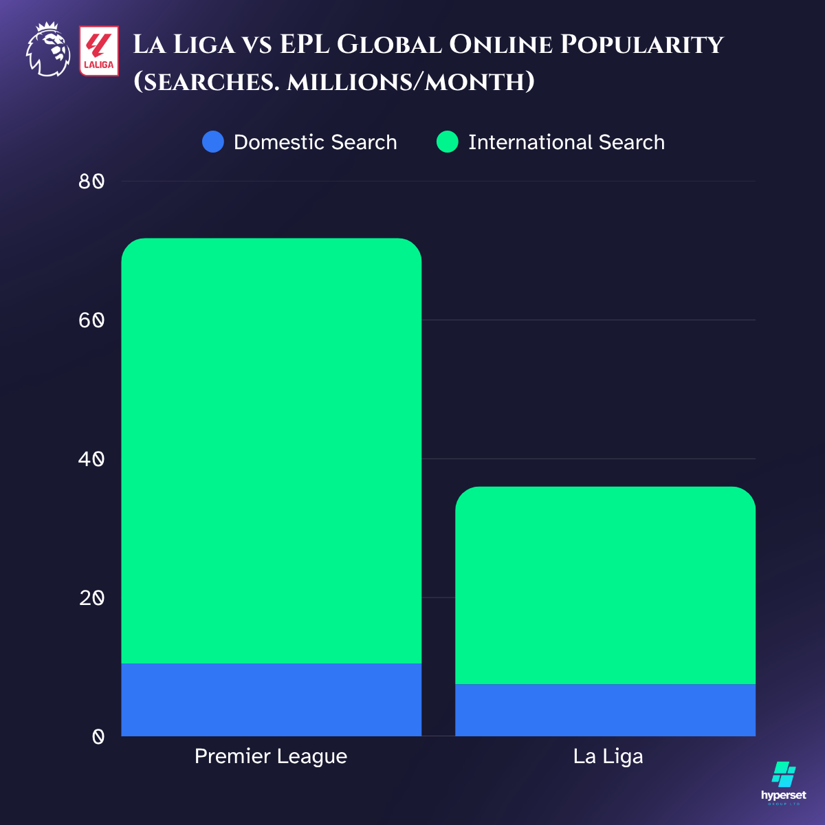 Bar graph showing 2 bars of green and blue on dark background