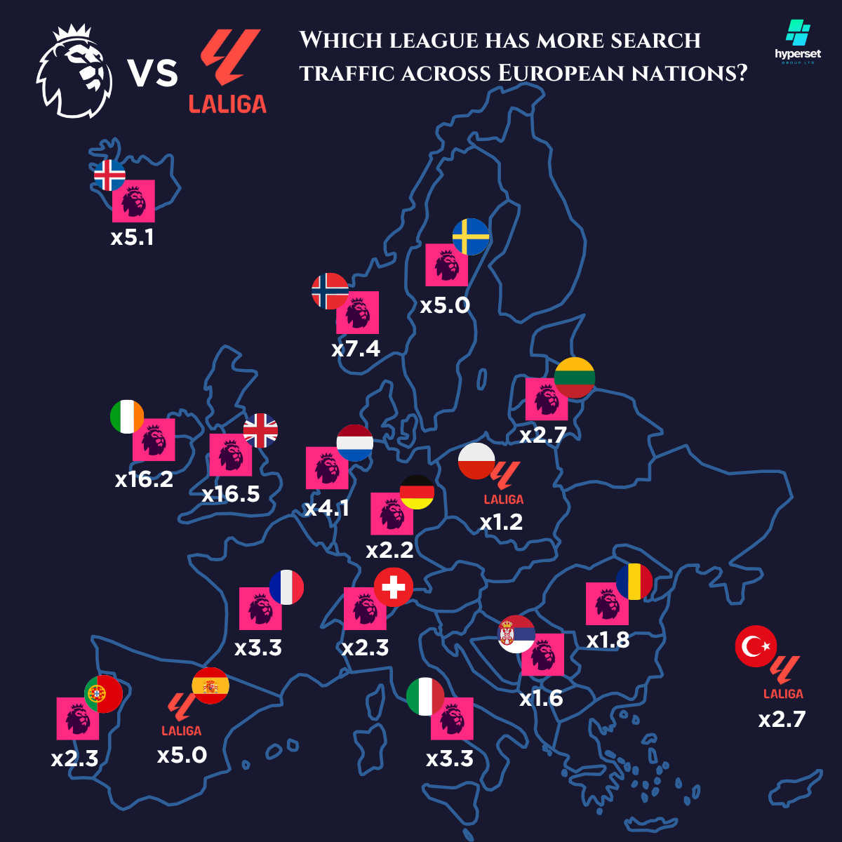 The Premier League vs La Liga: Which Is More Popular Across The World?