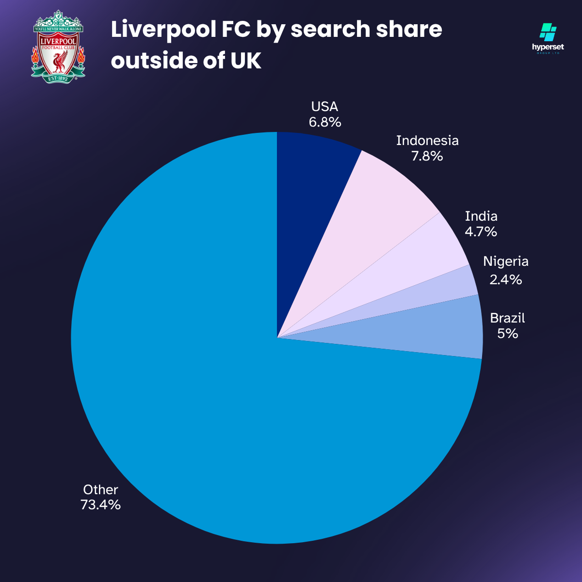 pie chart with blue and grey slices