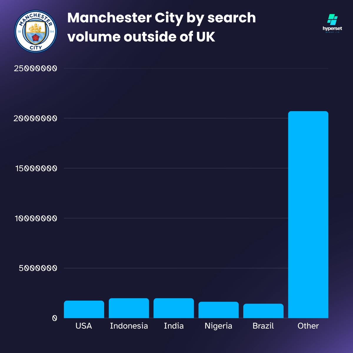 Sky blue bars on dark blue background