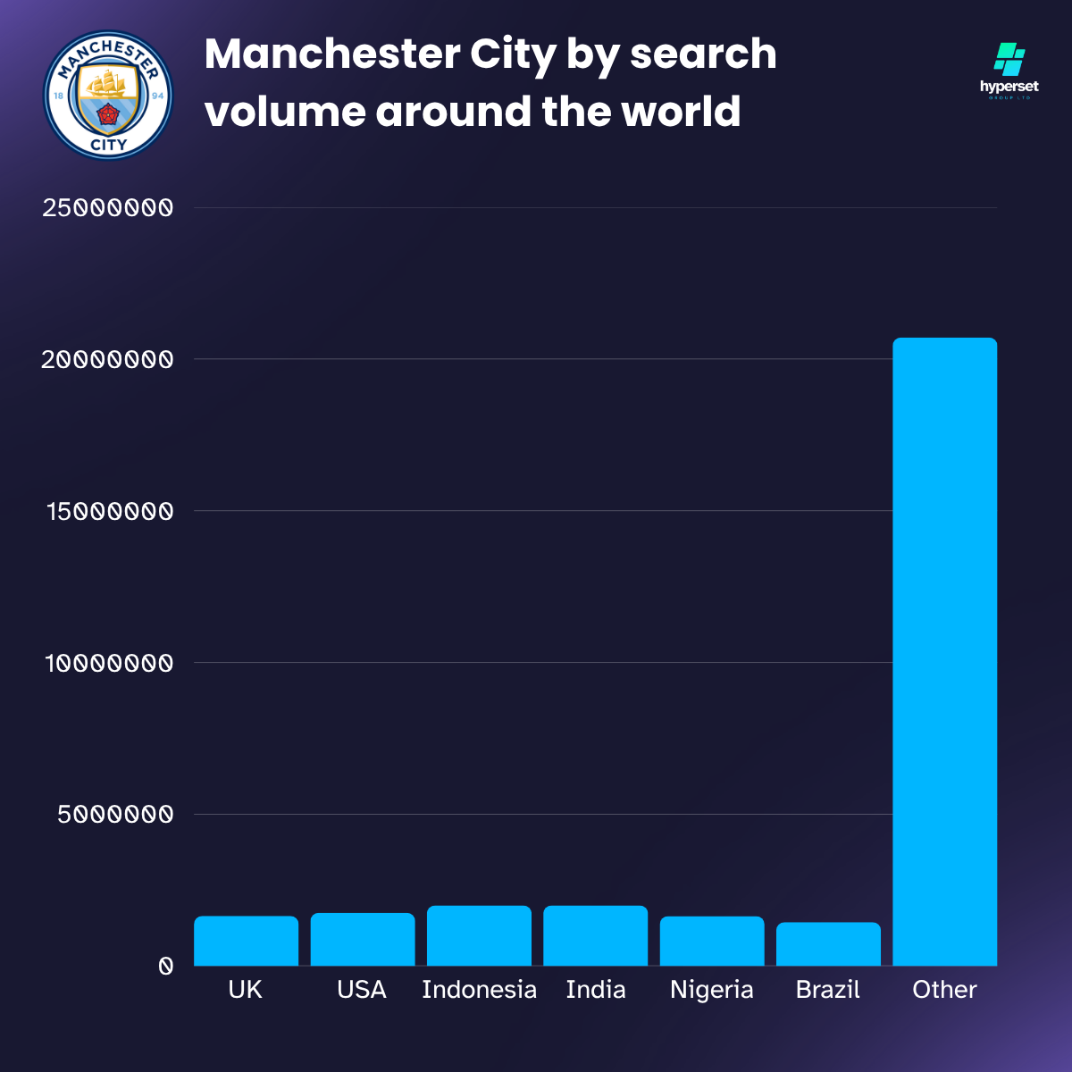 Bar graph with sky blue bars