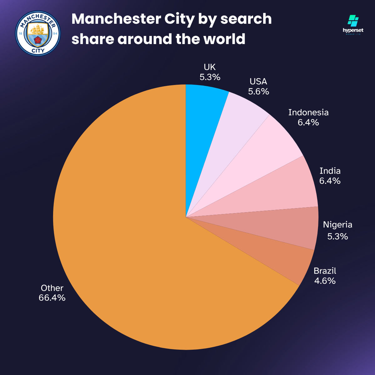 Pie chart with gold and pink slices
