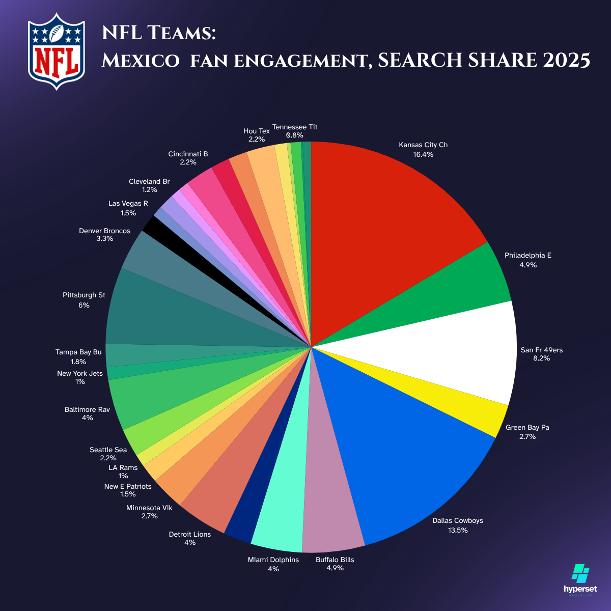 How Popular is the NFL in Mexico?