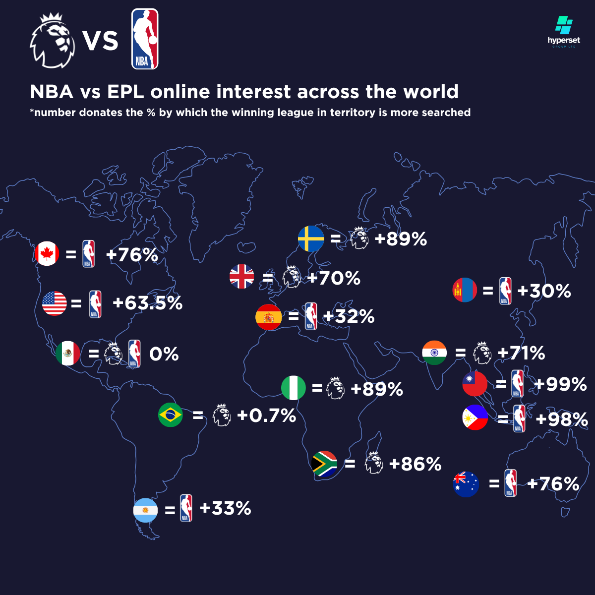 The Premier League vs The NBA: Which Franchise is More Popular Across The World?