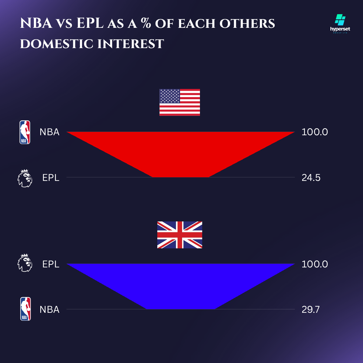 Two small graphs, one blue and one red