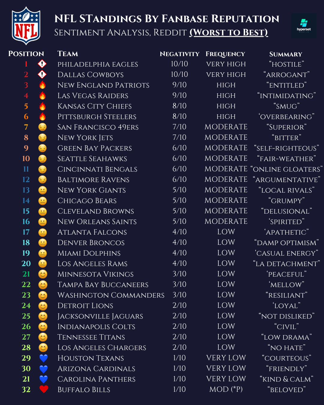 Team names listed on a dark blue background with figures next to them
