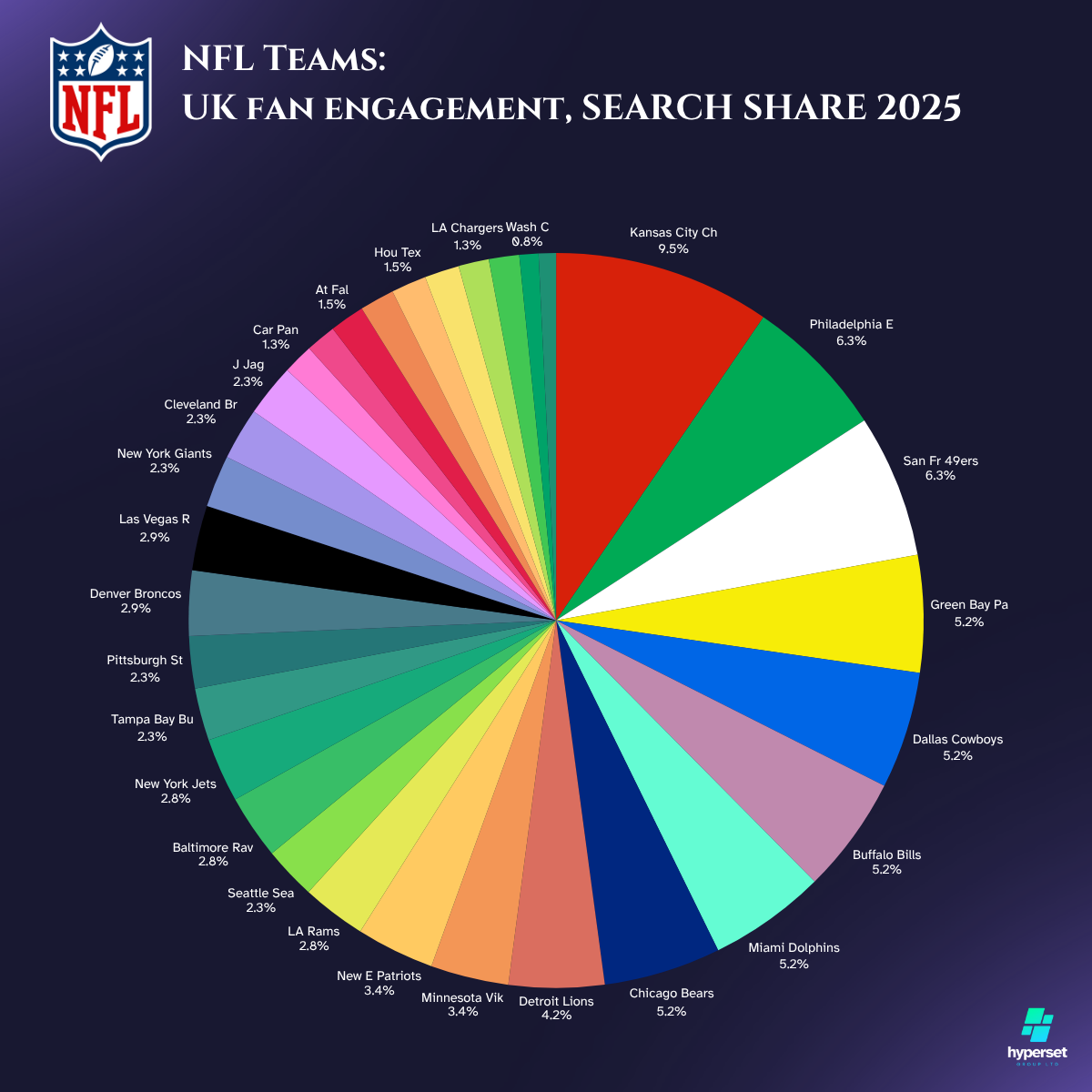 UK NFL Fans in 2025: The Breakdown