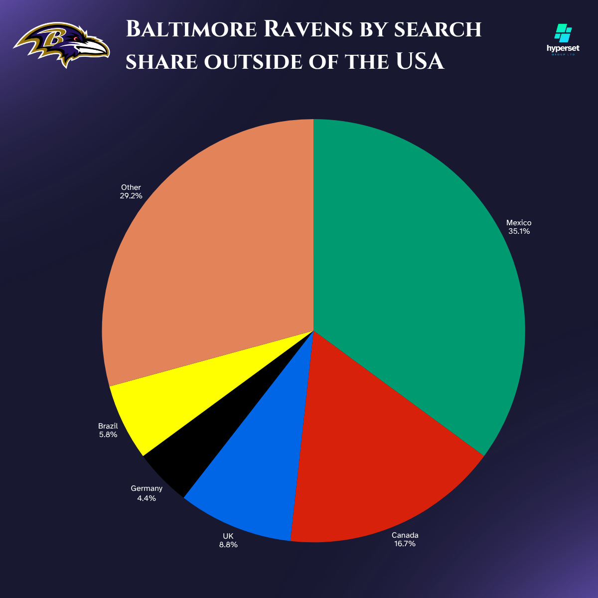 How Big is the Baltimore Raven’s Fanbase?