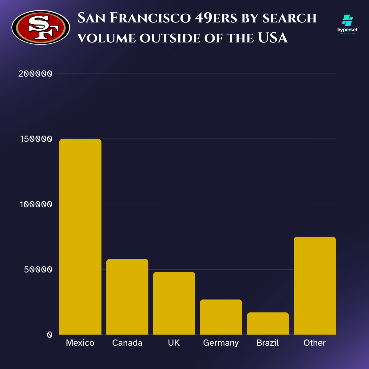 How Big is the San Francisco 49ers Fanbase?
