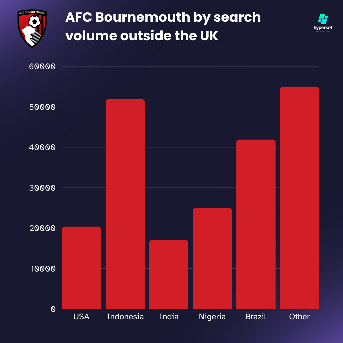 Cherry red bars on dark blue background