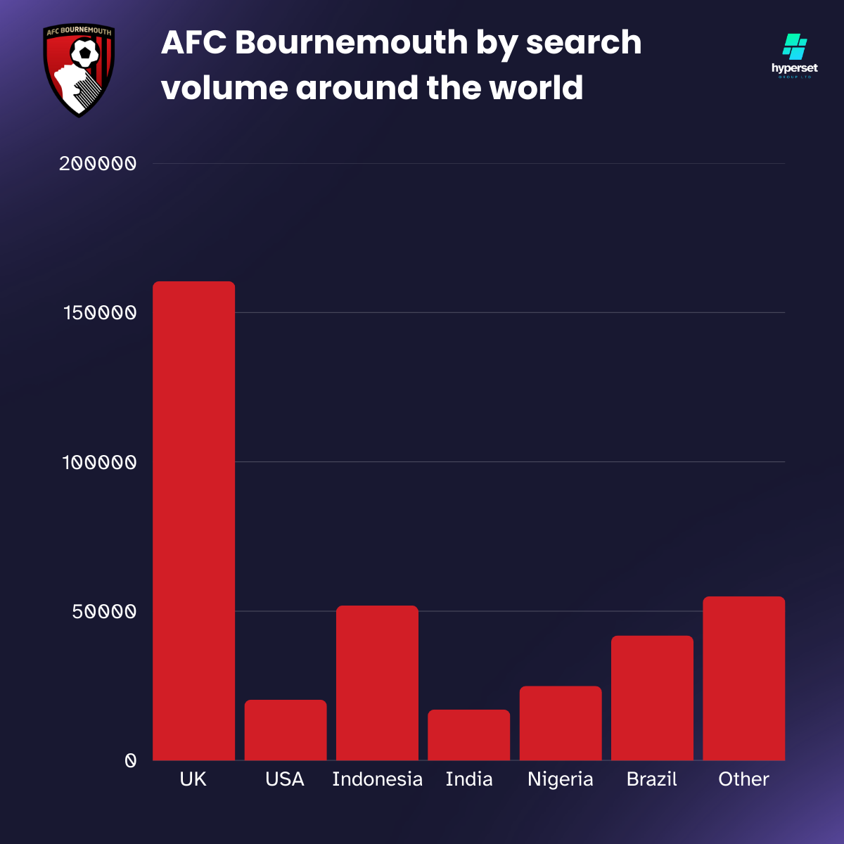 Red bars on dark blue background