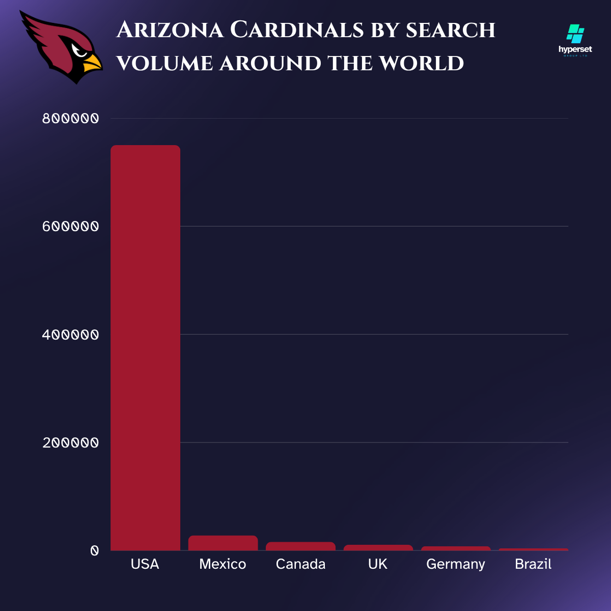 Dark red bars on a darkish blue backdrop