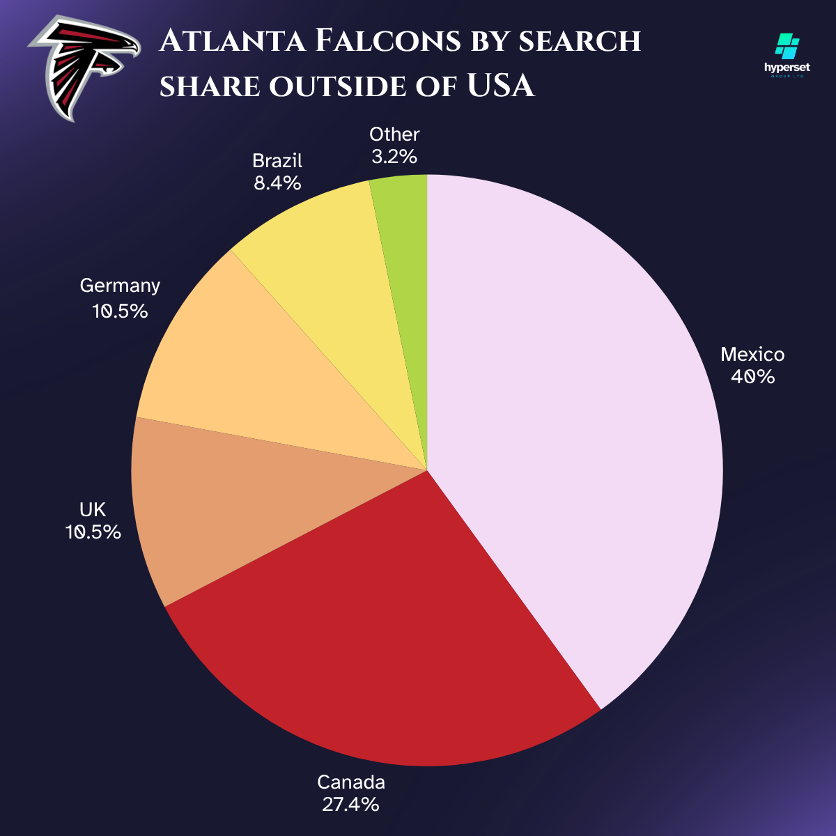 How Big is the Atlanta Falcon’s Fanbase?