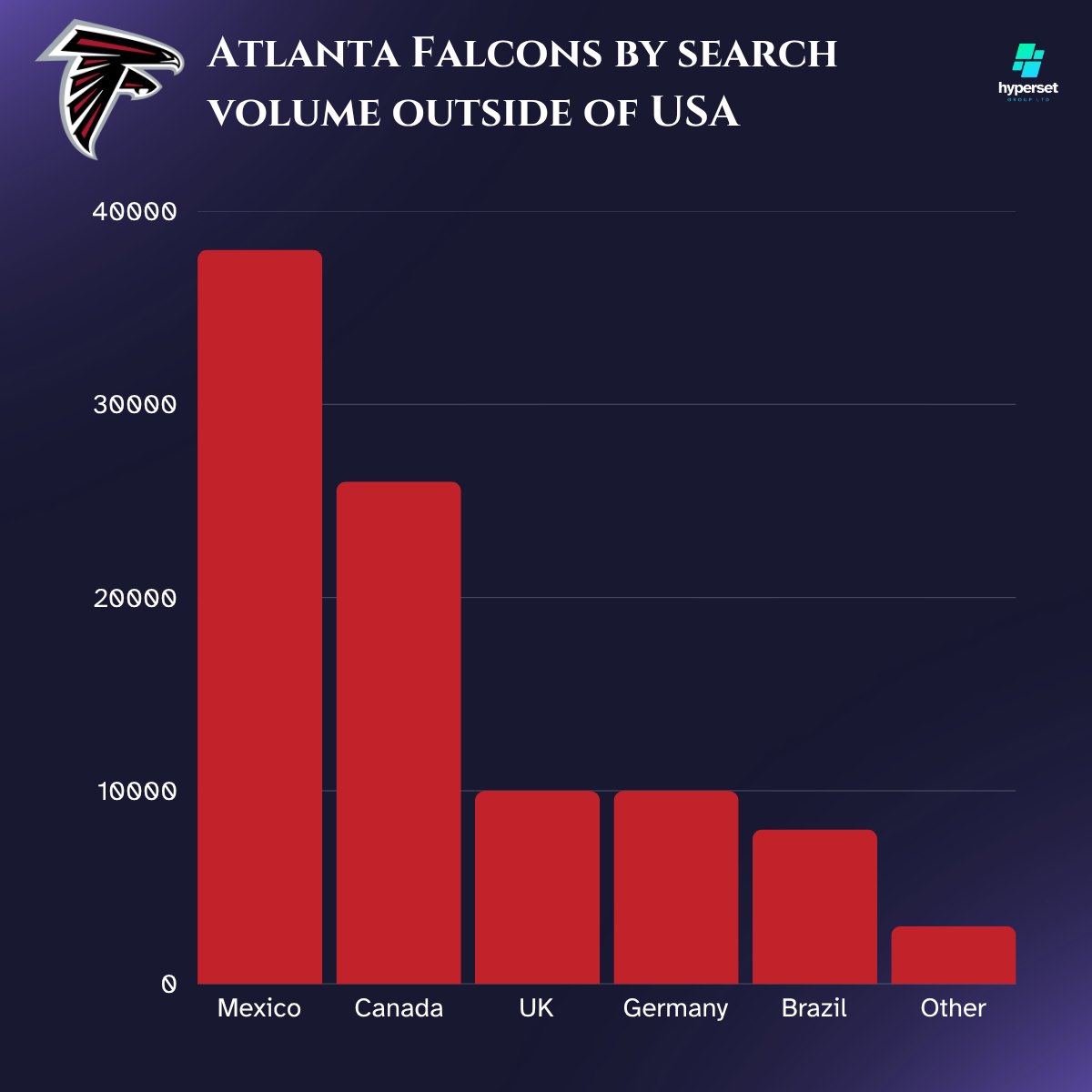 Red bars on dark background