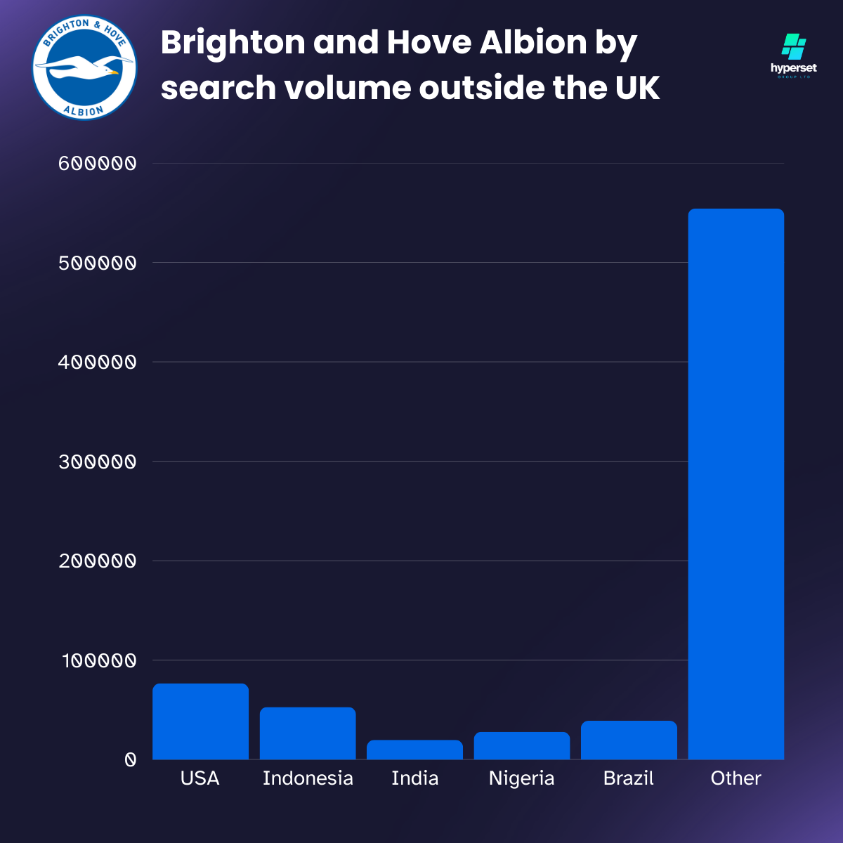 Bar graph with blue bars of differening heights