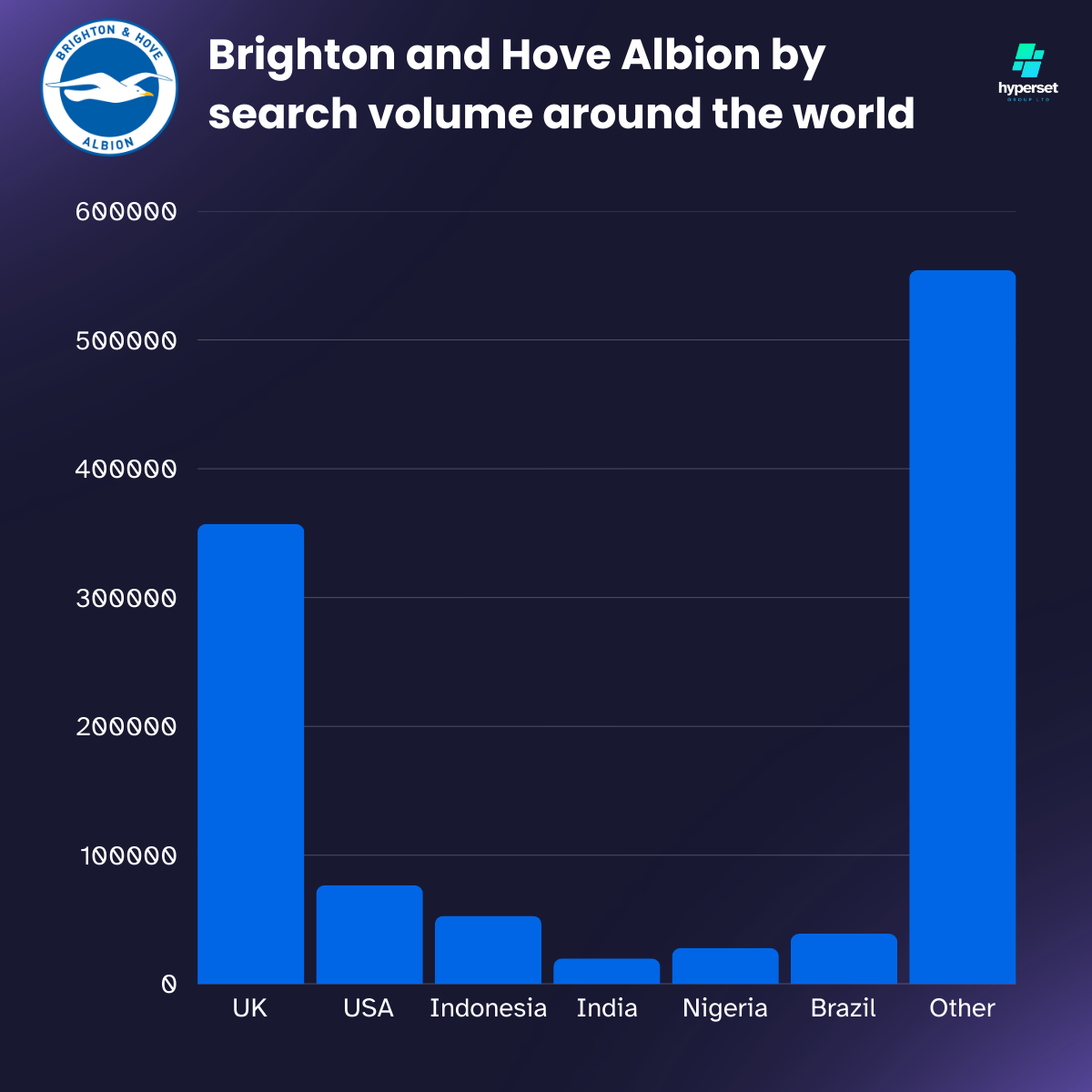 Bar graph with blue bars and BHA logo in the corner