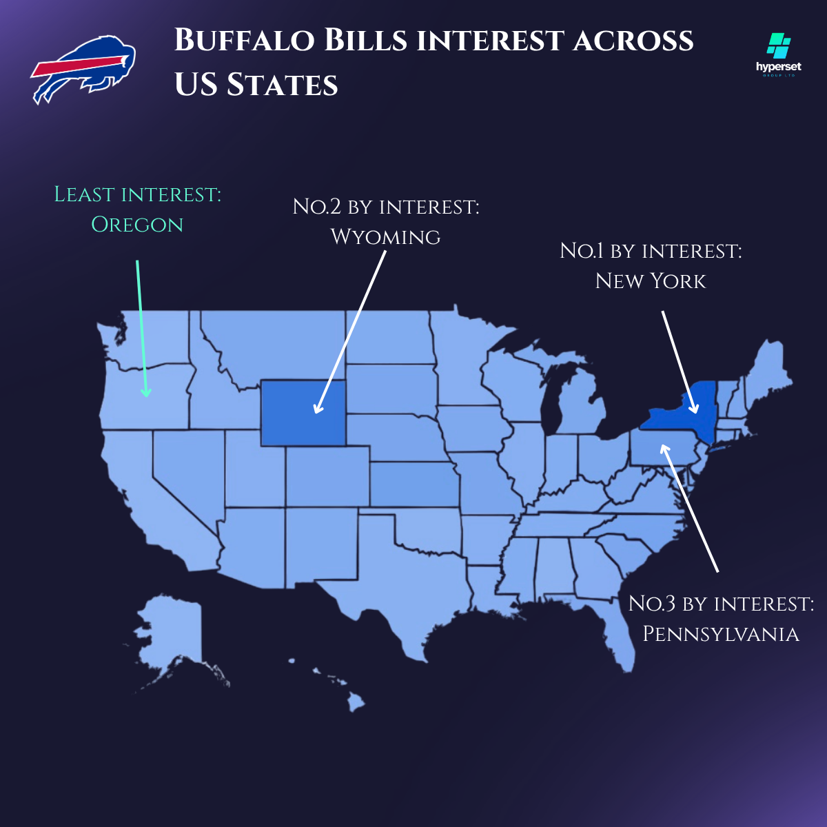 Map of America with arrows and data