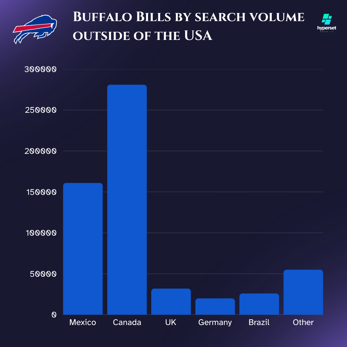 Bar chart with similar sized blue bars