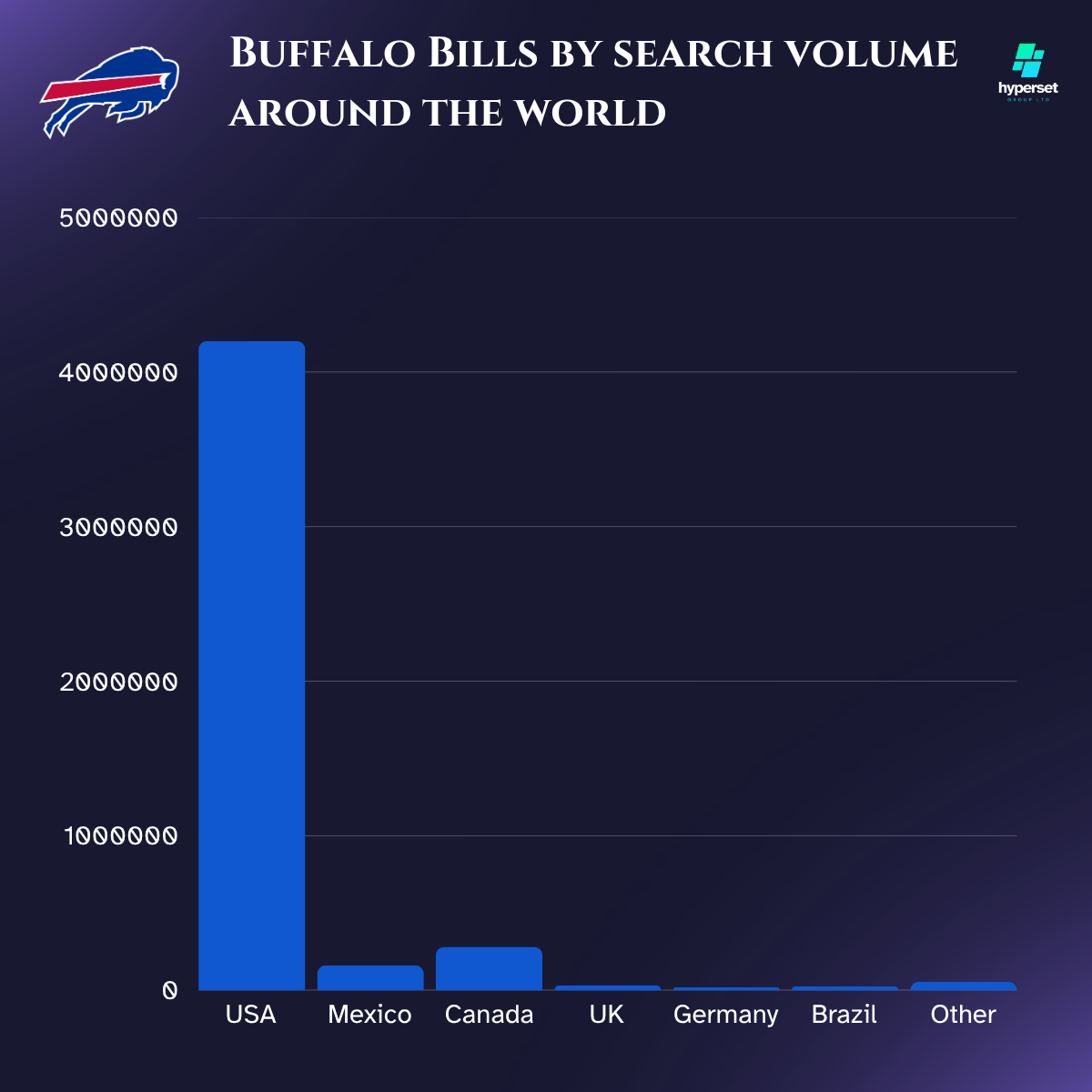 Bar chart with blue bars