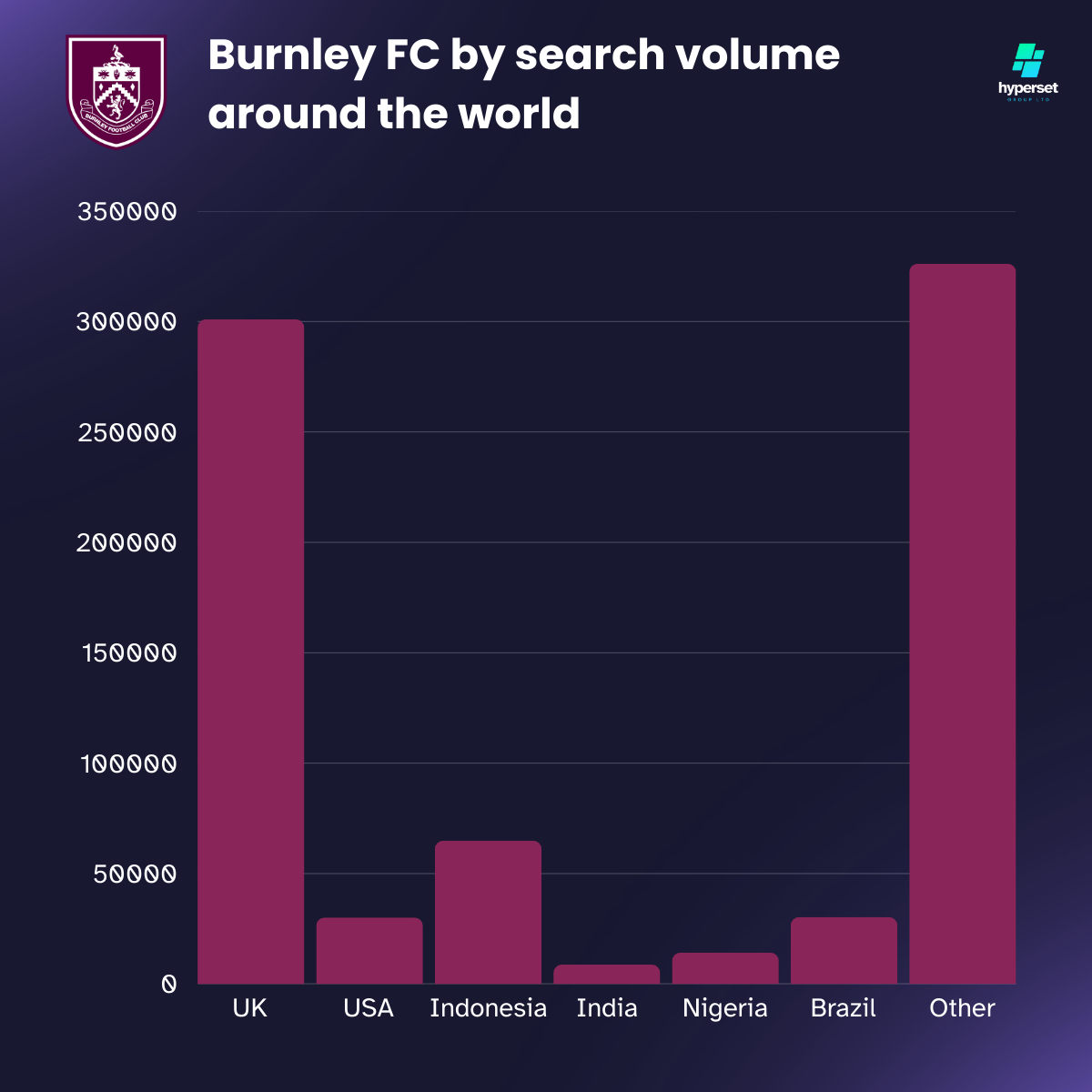 Claret colour bars on dark background