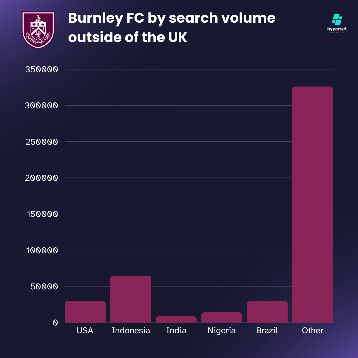 Claret bars on dark background with Burnley logo in the corner