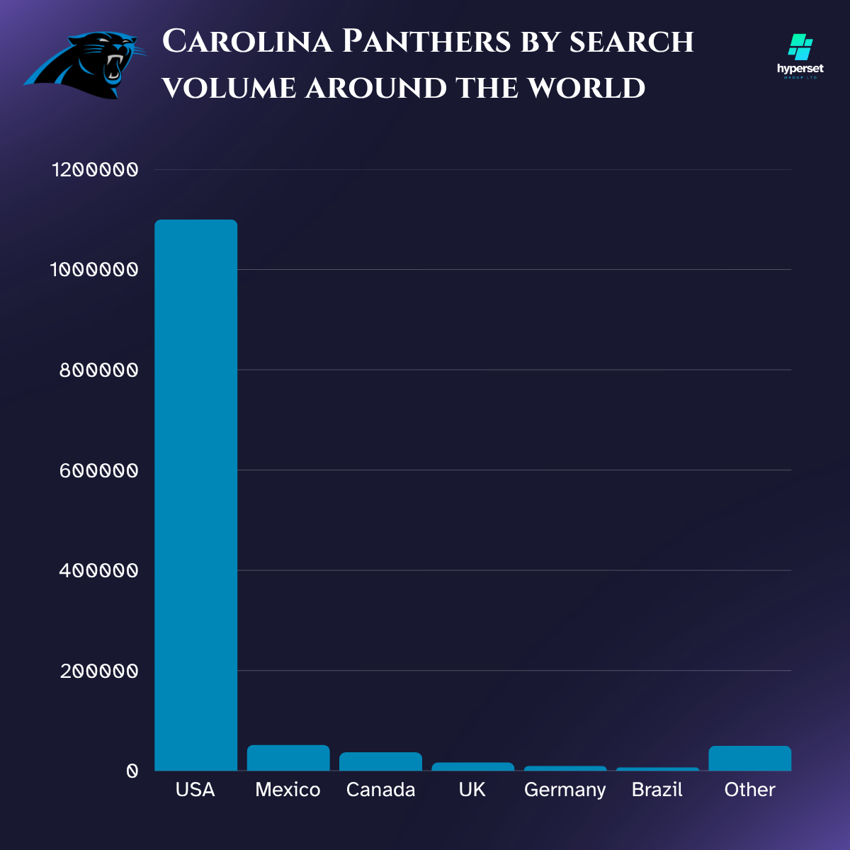 Bar graph with blue/green bars