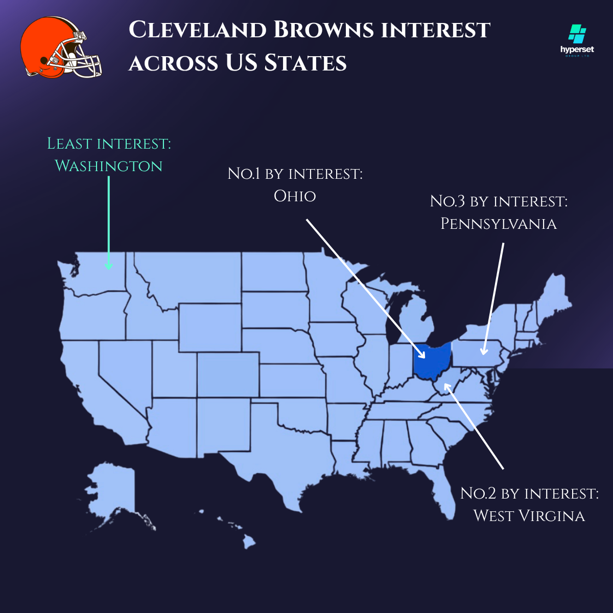 Arrows pointing to map of the USA