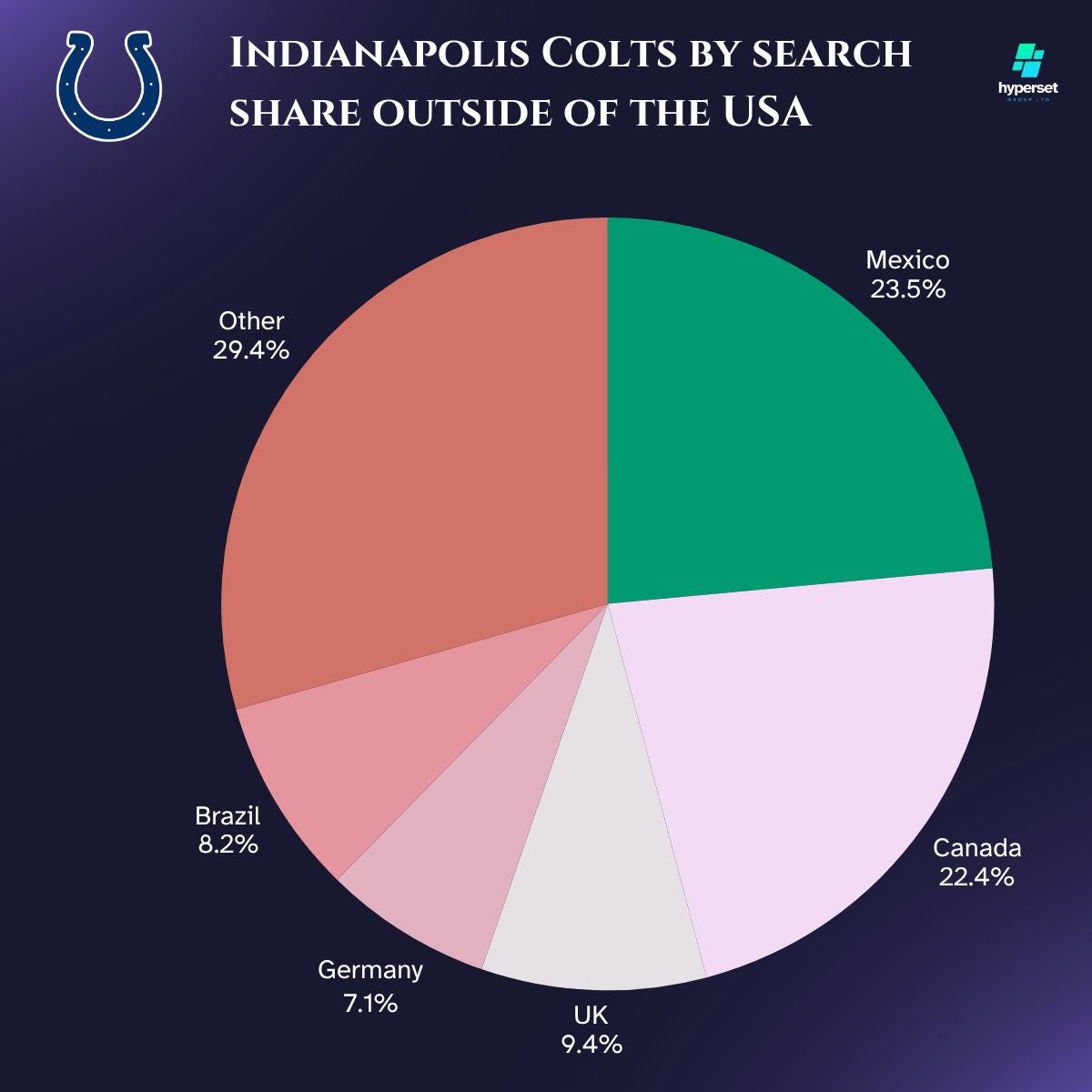 How Big is the Indianapolis Colt’s Fanbase?