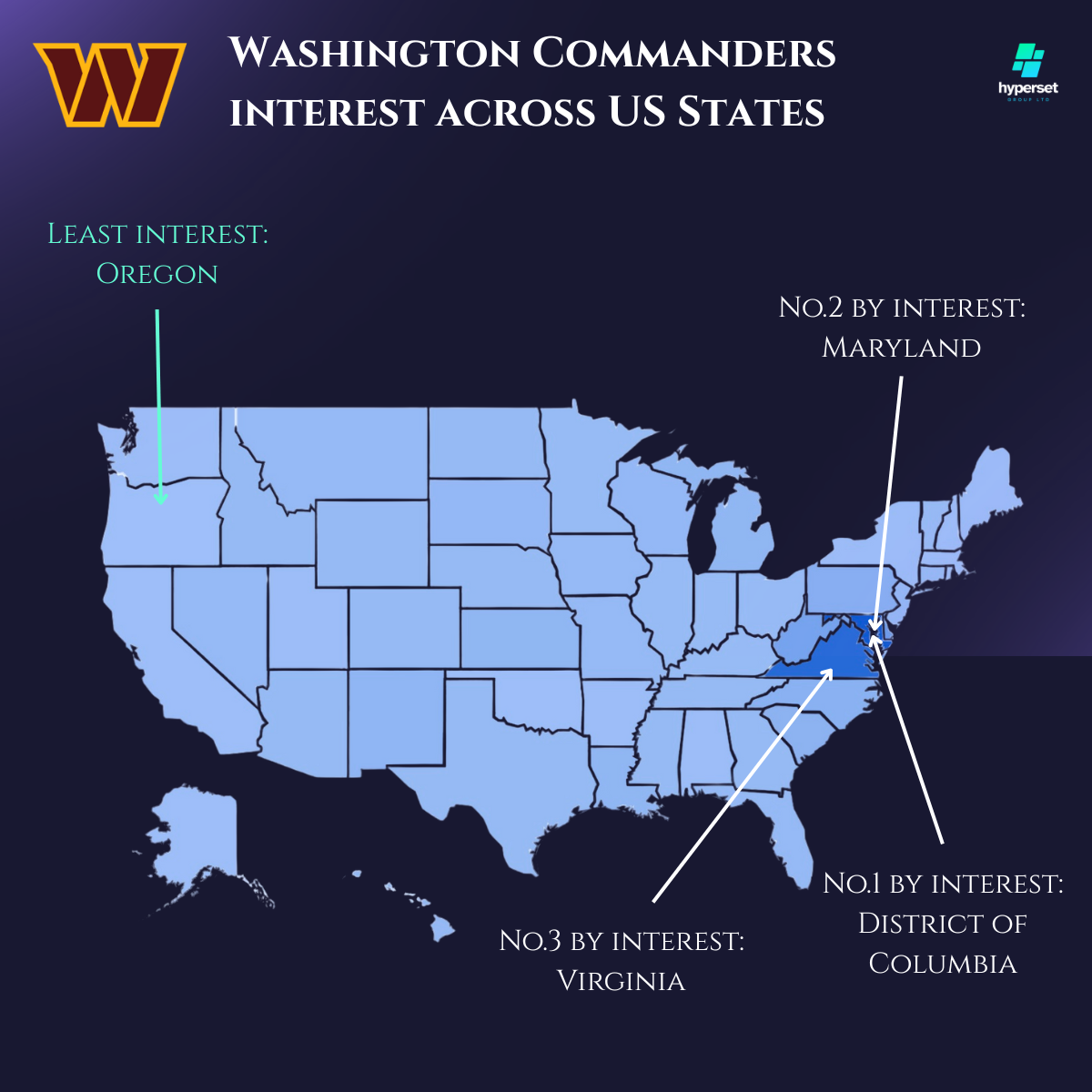 Arrows and data points on map of the USA