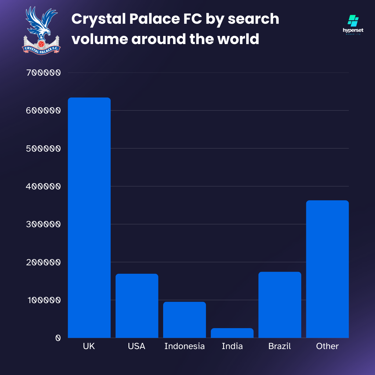 Bar grapg with blue bars on dark blue background