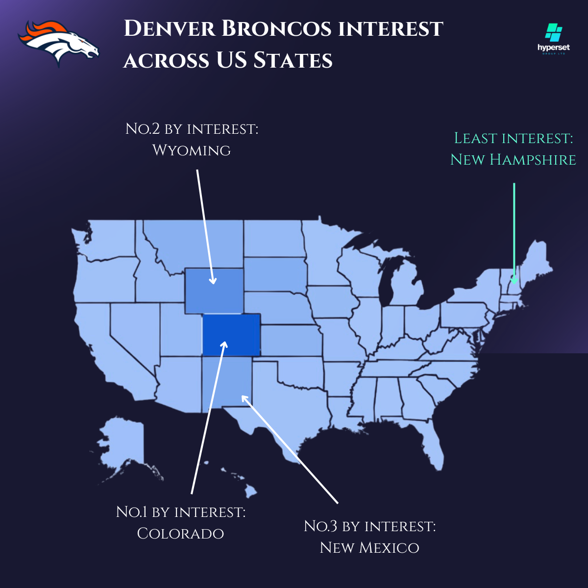 Map od US with states, data and arrows
