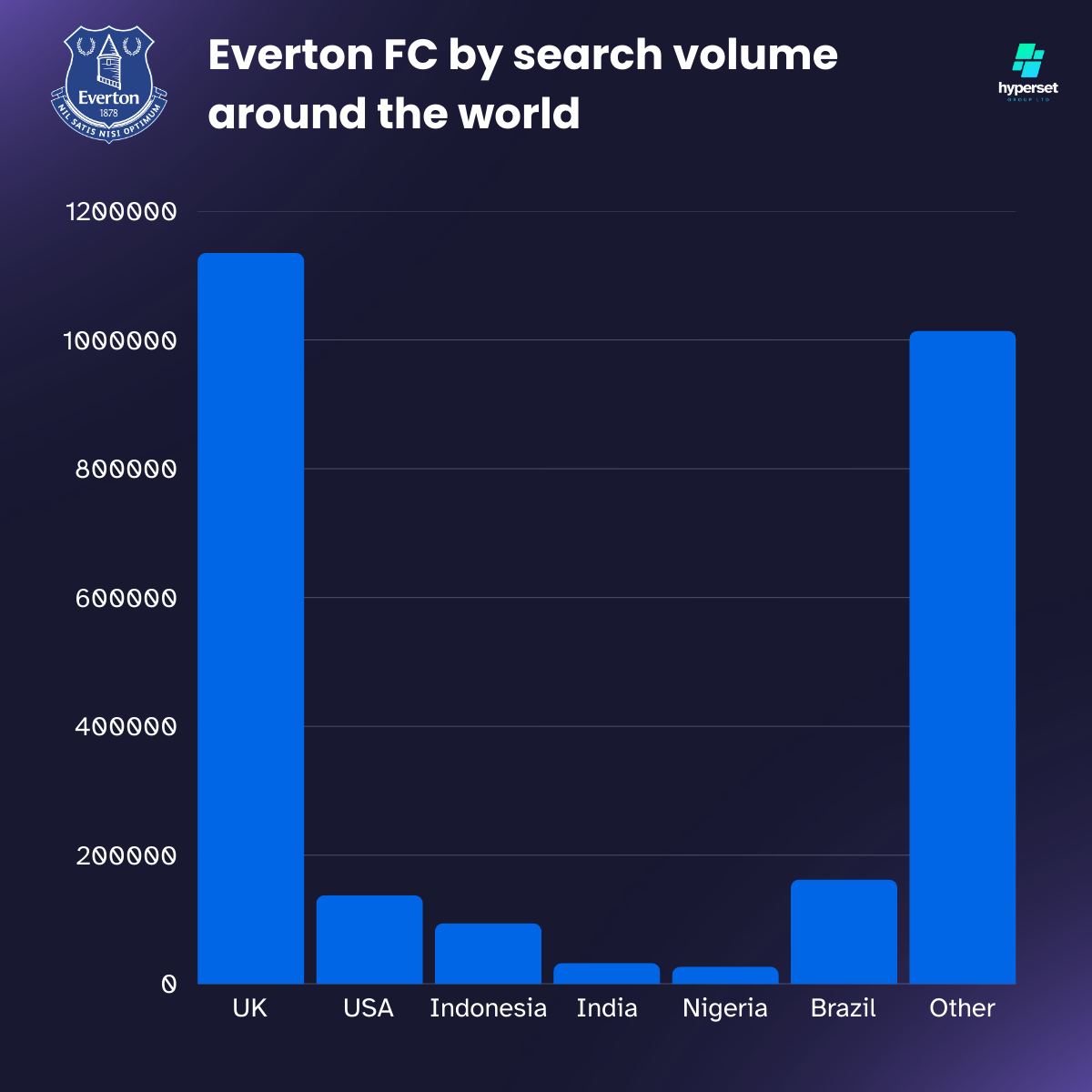 Bar graph inforgraphic