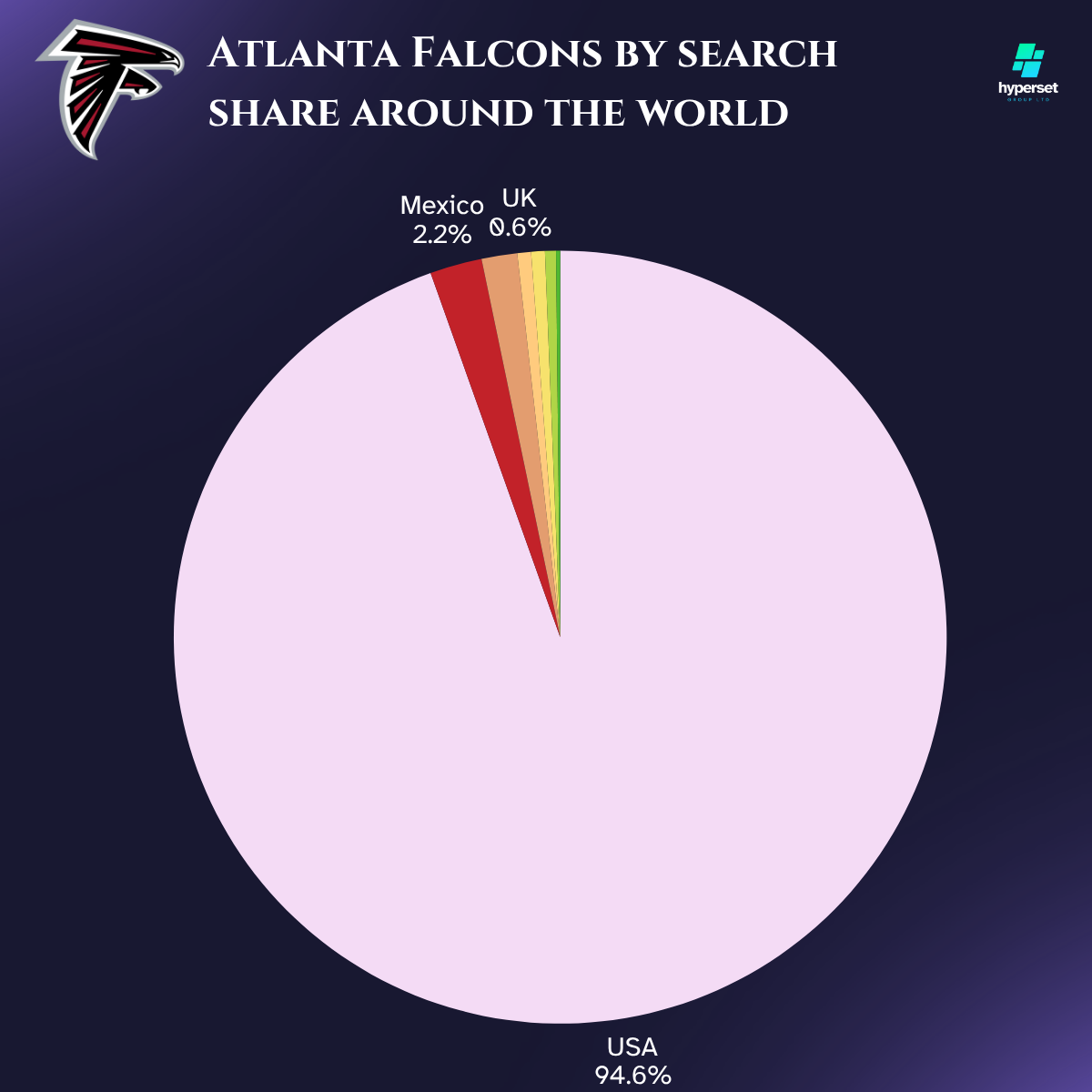 Pie chart on darkish blue background