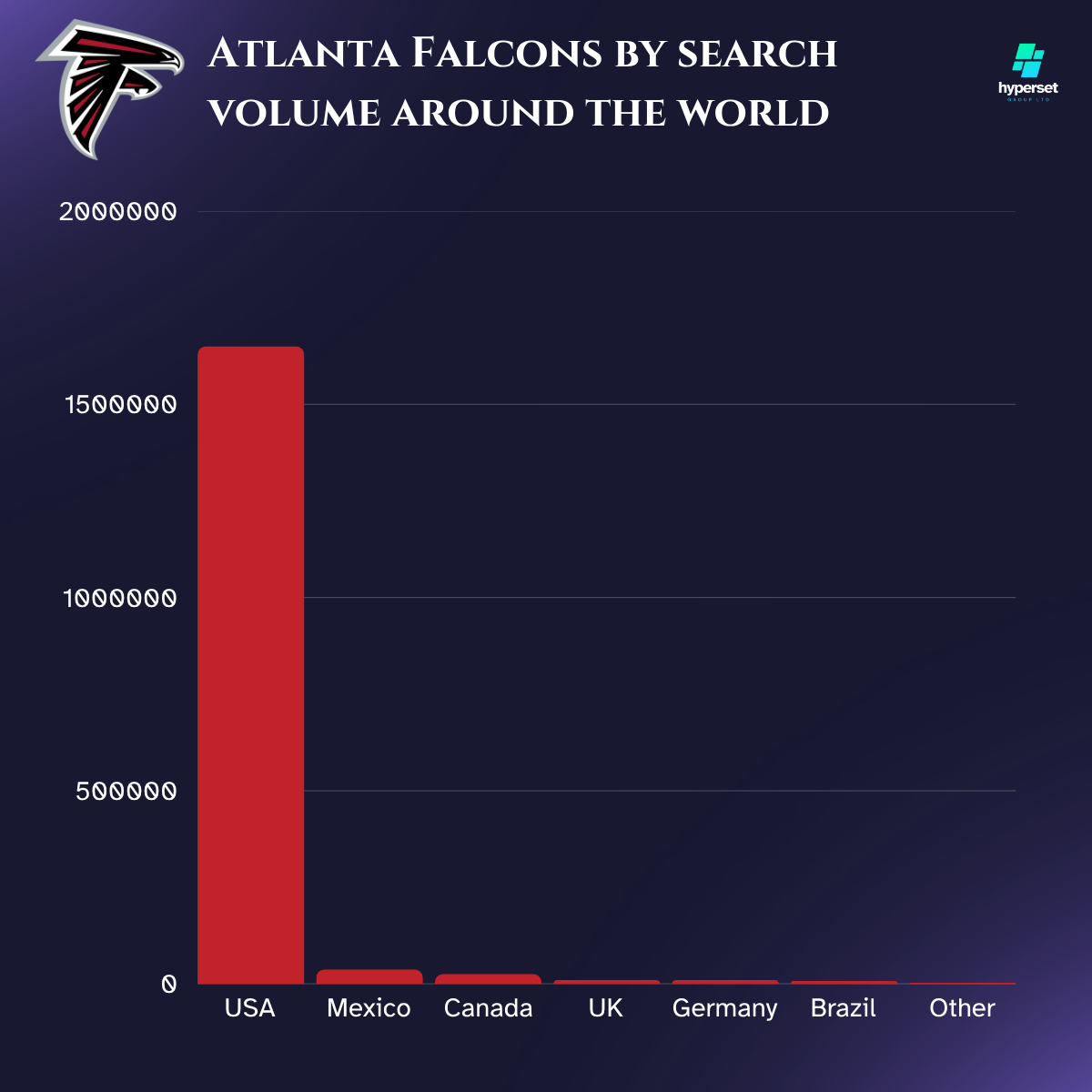 Dark red bard on darkish blue backdrop