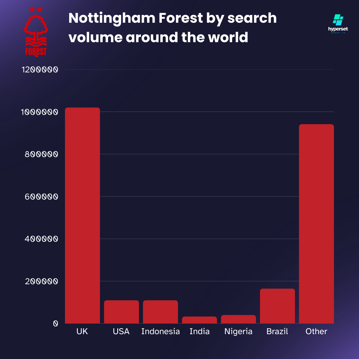 Red bars on a bar chart infographic