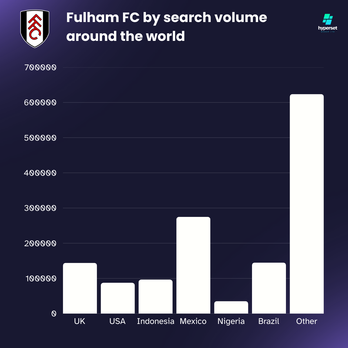 Bar chart infographic with white bars