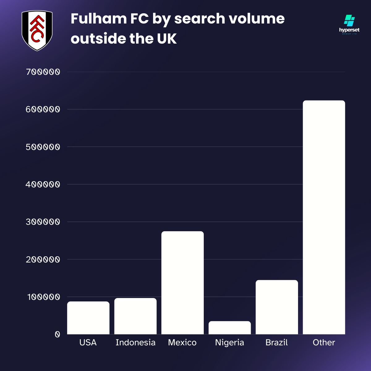 White bars on bar graph infographic