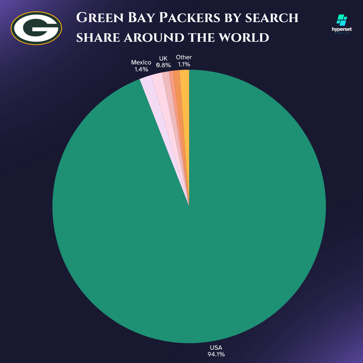 How Big is the Green Bay Packer’s Fanbase?
